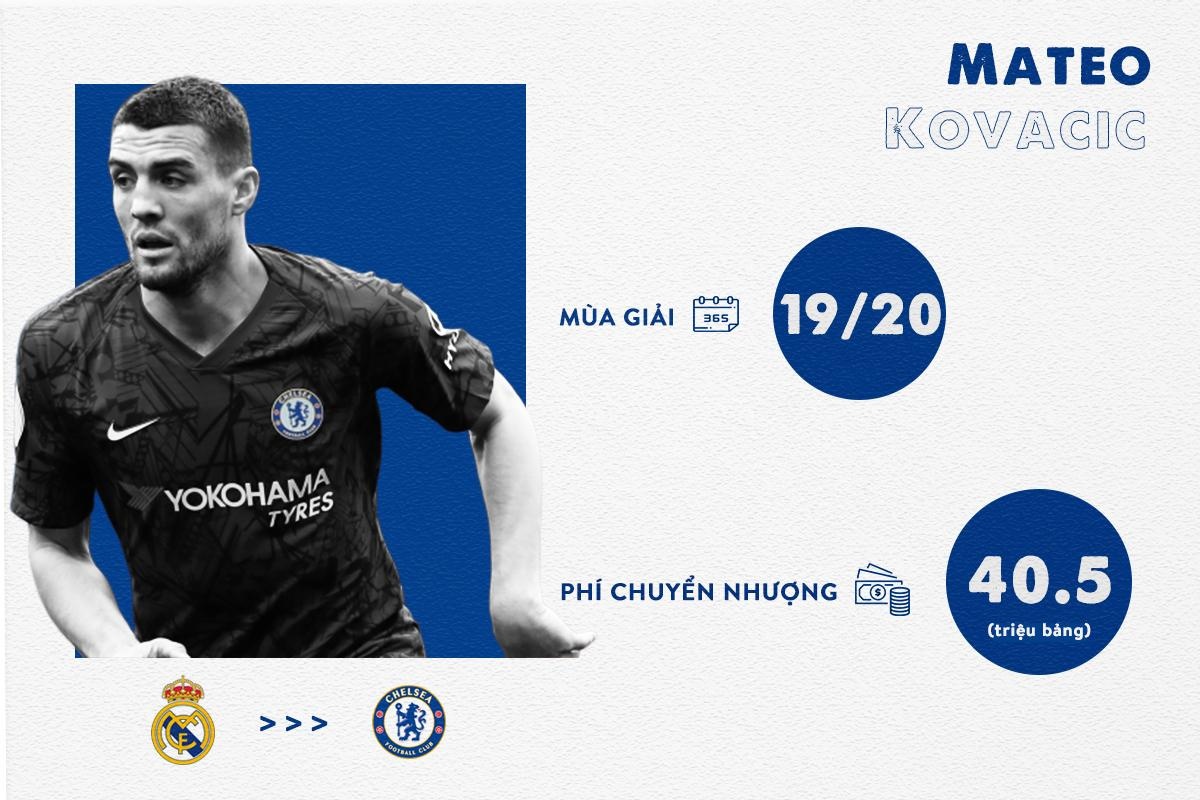 Chelsea mua Hakim Ziyech anh 6