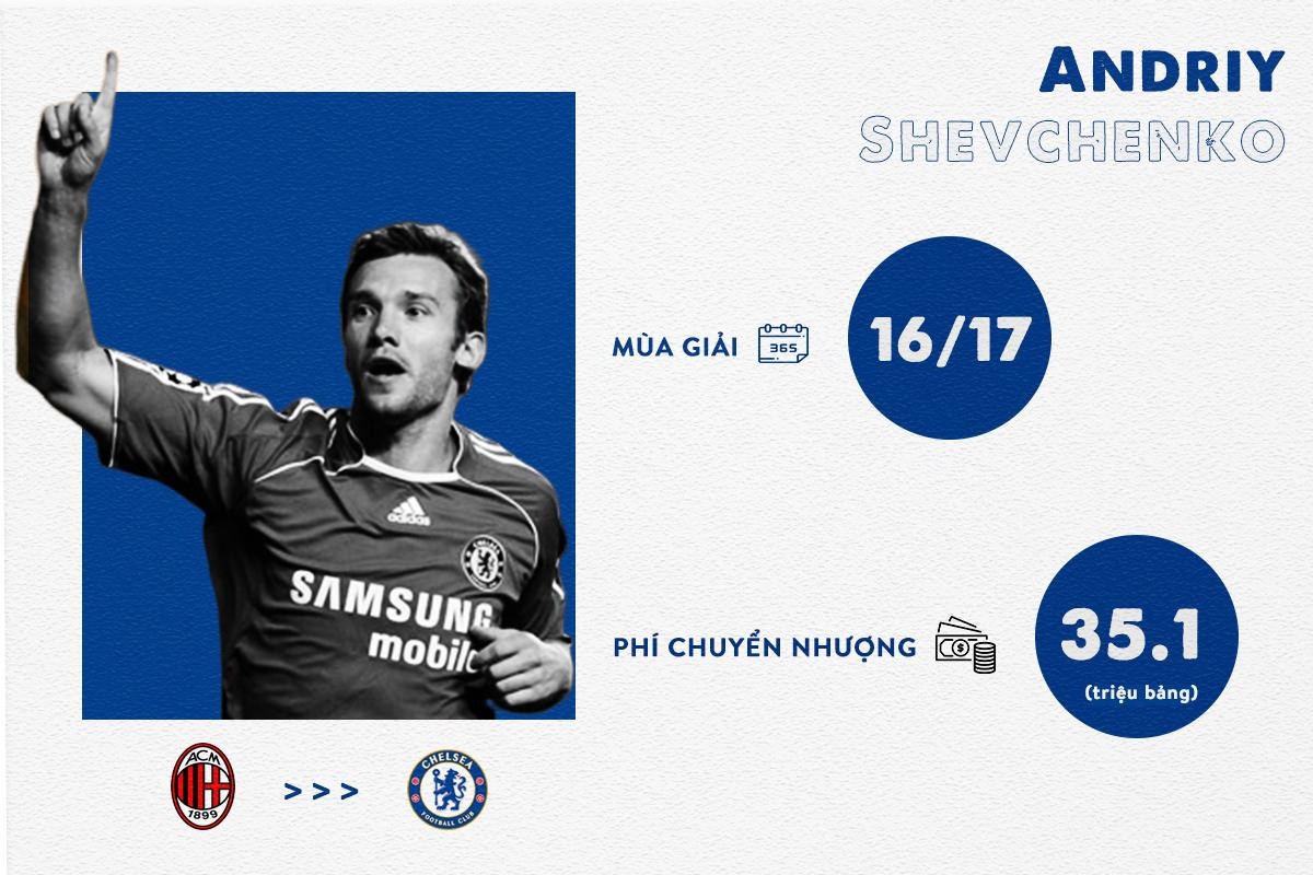 Chelsea mua Hakim Ziyech anh 7