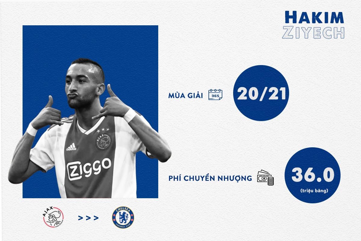 Chelsea mua Hakim Ziyech anh 8