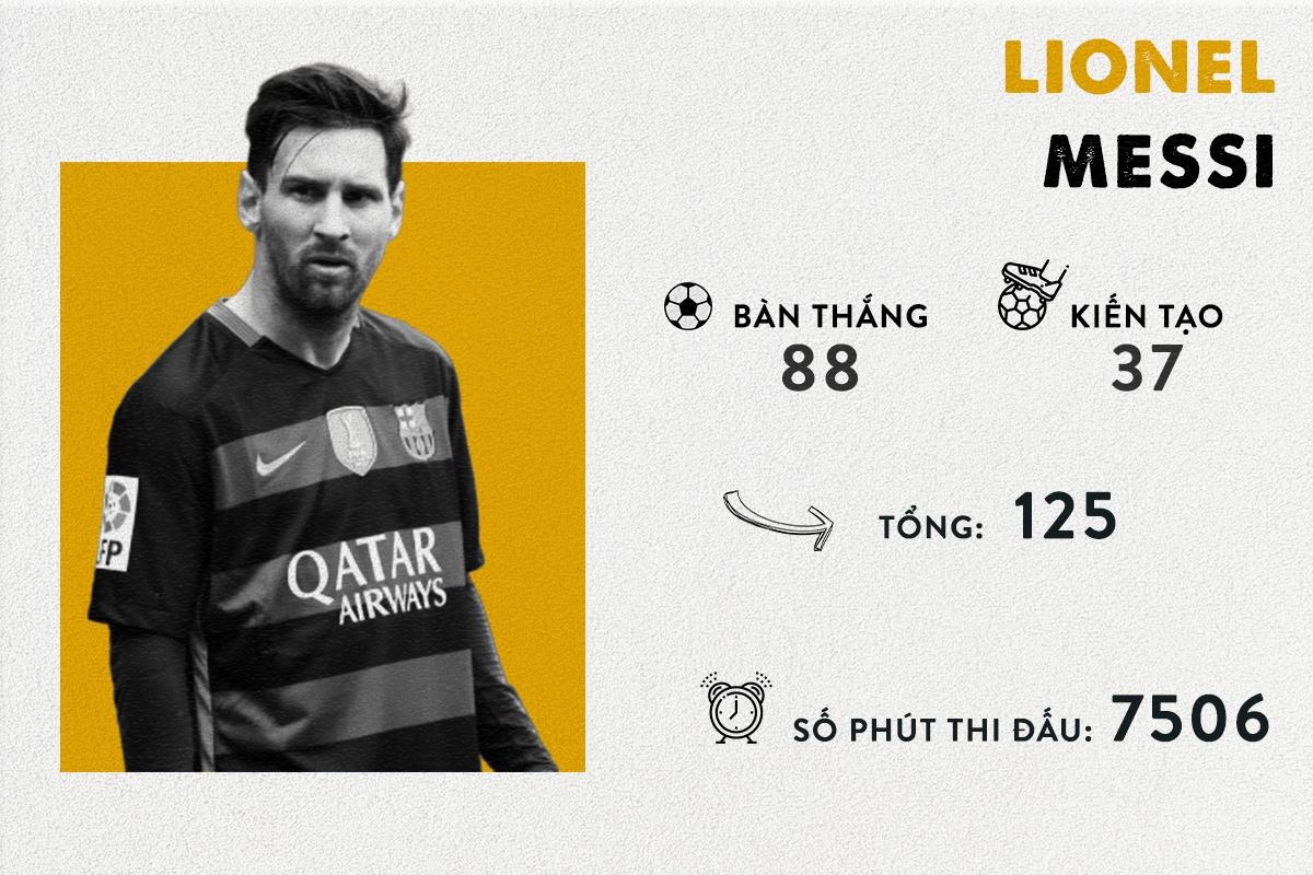 Ronaldo va Messi anh 1