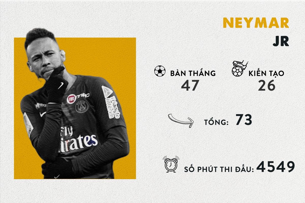 Ronaldo va Messi anh 10