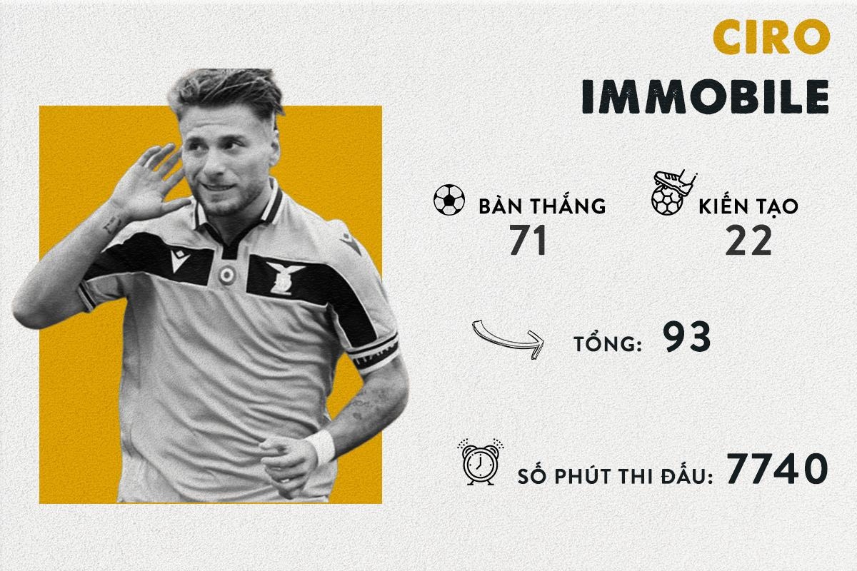 Ronaldo va Messi anh 2