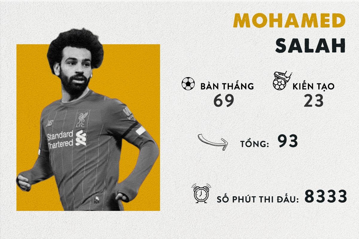 Ronaldo va Messi anh 3