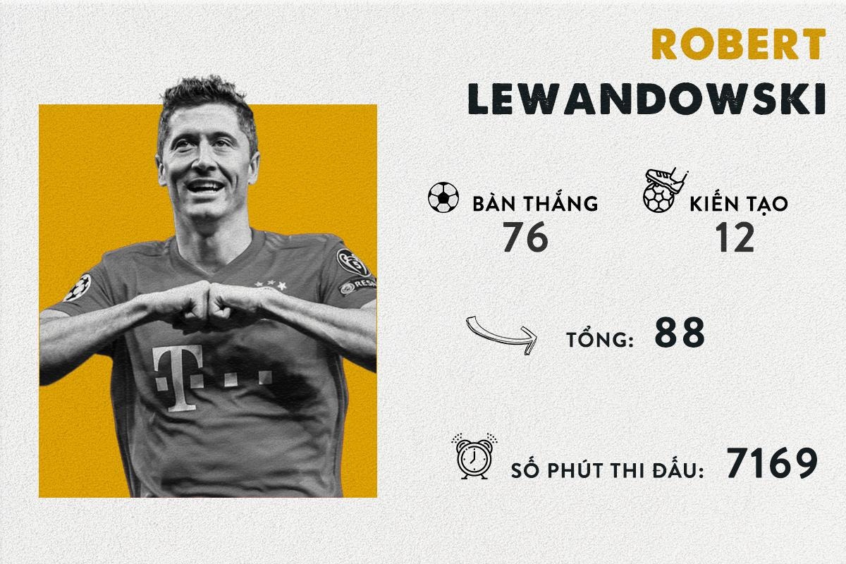 Ronaldo va Messi anh 4