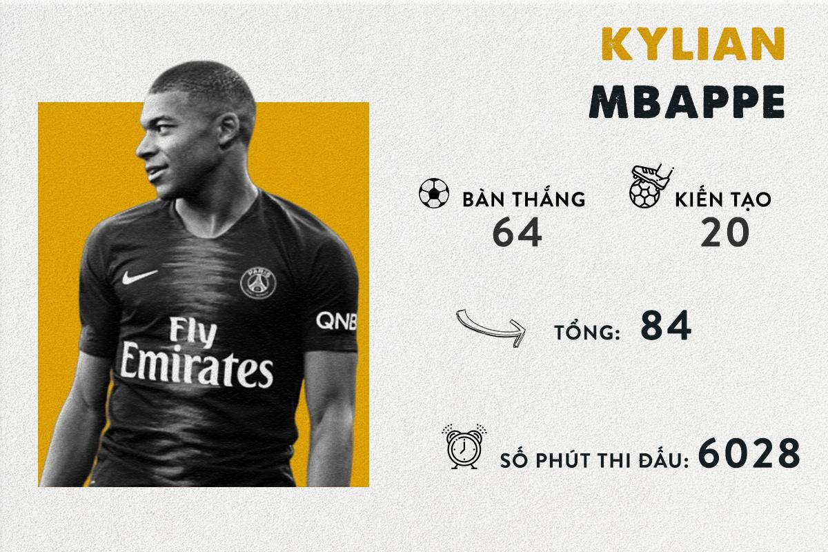 Ronaldo va Messi anh 5