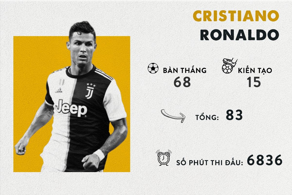 Ronaldo va Messi anh 6