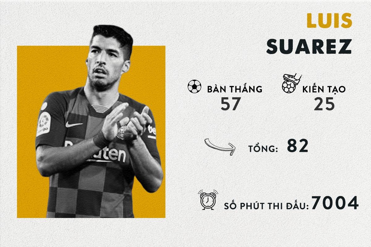 Ronaldo va Messi anh 7