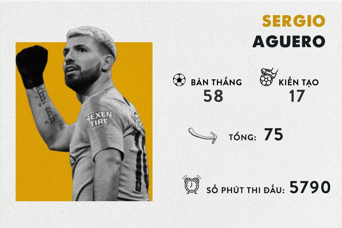 Ronaldo va Messi anh 8