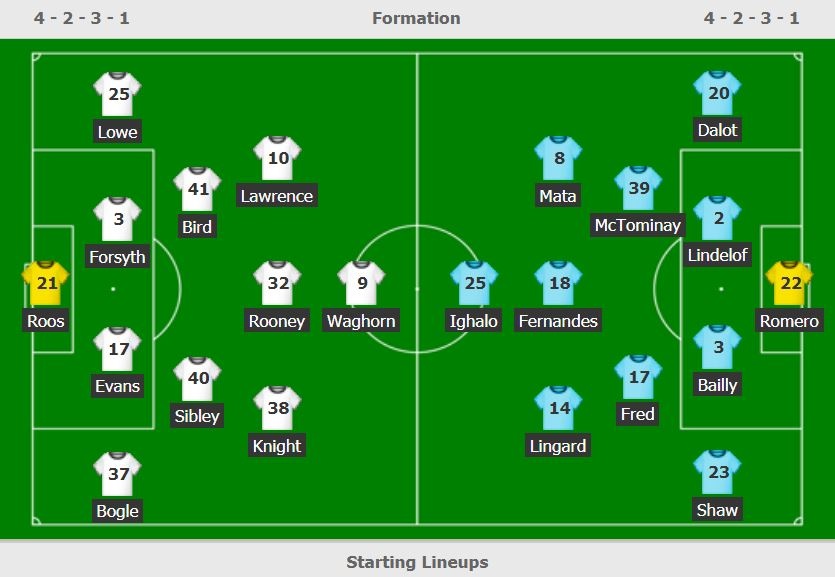 truc tiep Man utd vs Derby County anh 3