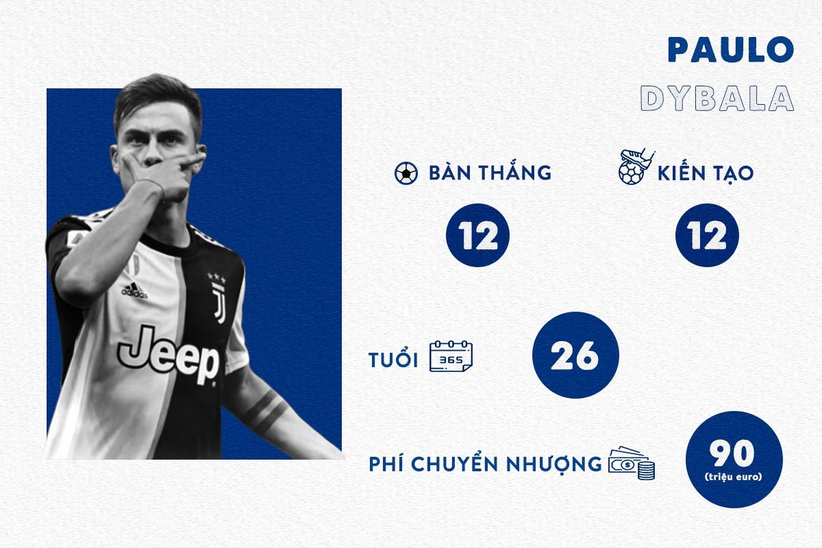 Dybala va Ronaldo anh 1