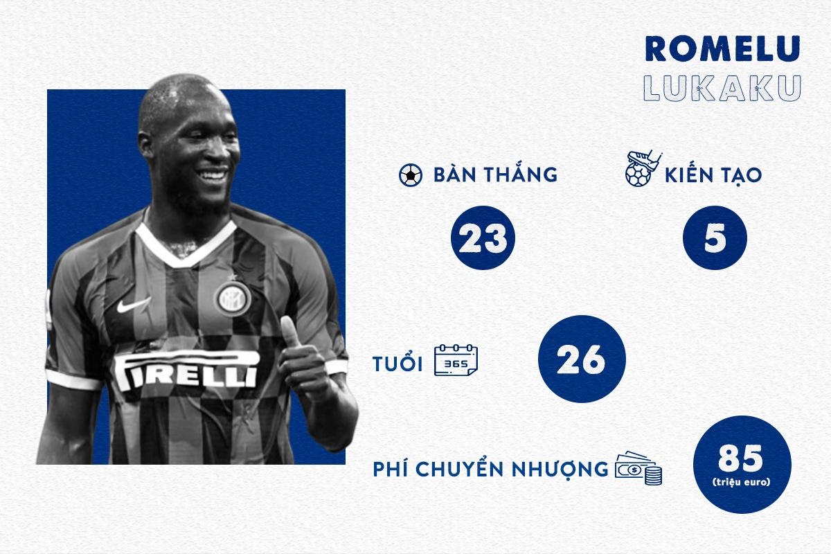 Dybala va Ronaldo anh 2