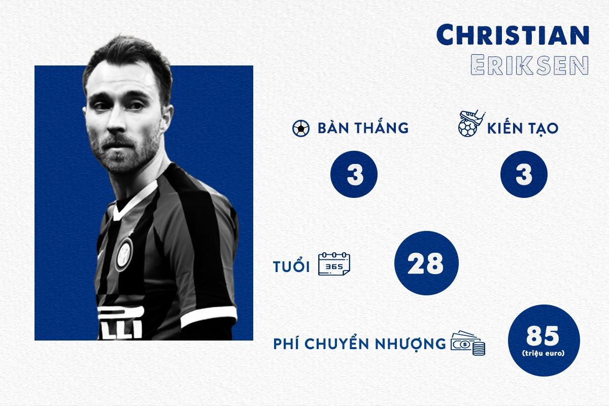 Dybala va Ronaldo anh 3