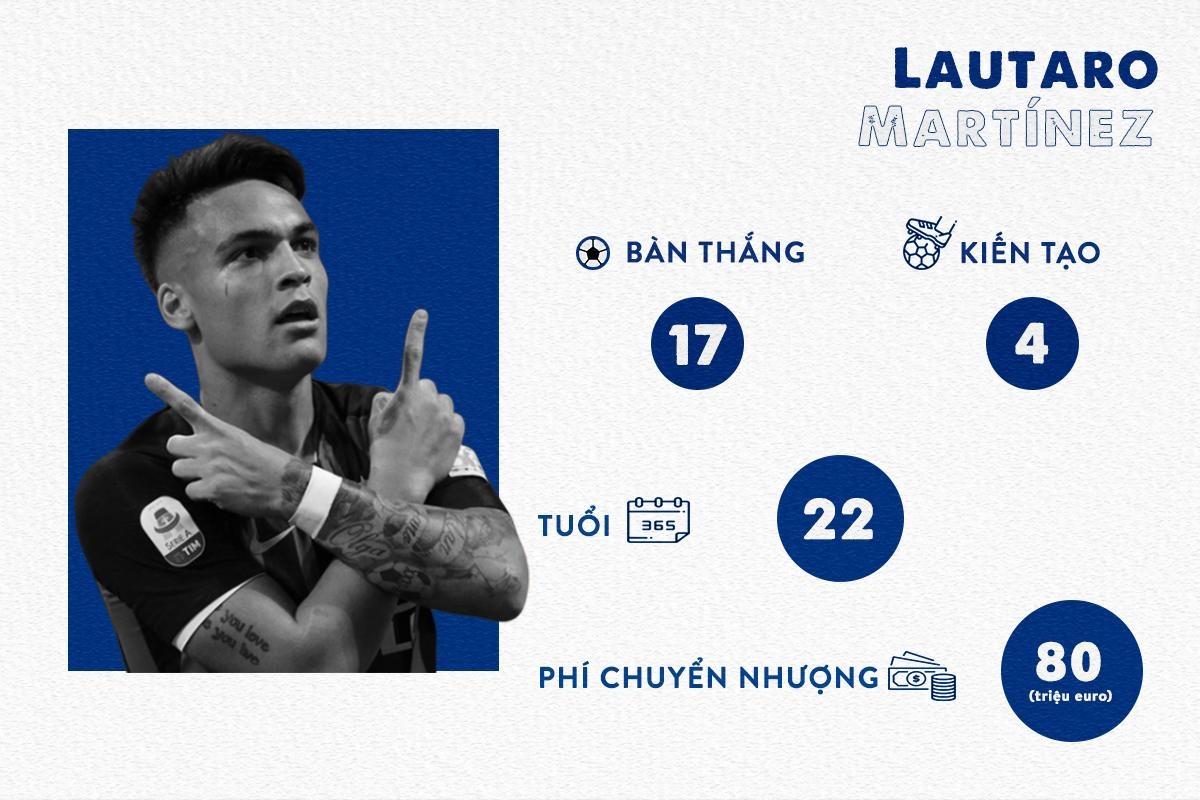 Dybala va Ronaldo anh 4