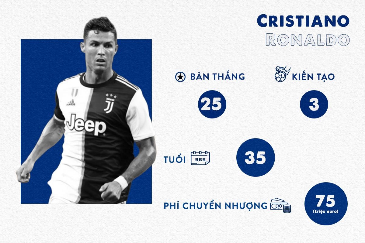 Dybala va Ronaldo anh 7