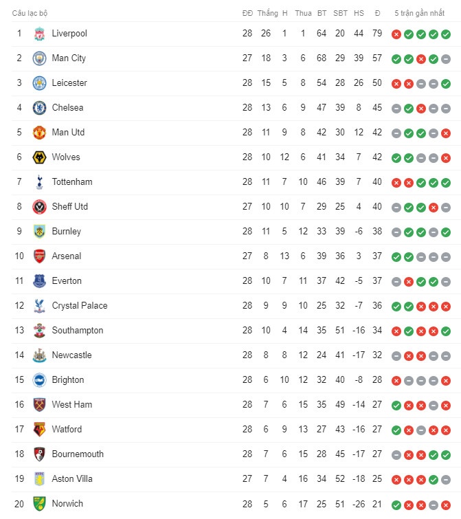 Bruno toa sang MU anh 4