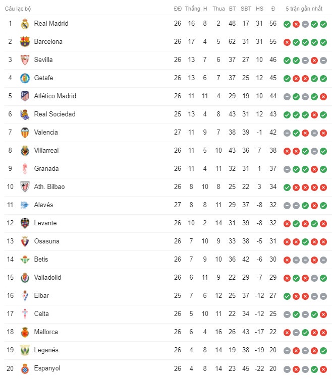 Messi tit ngoi anh 2