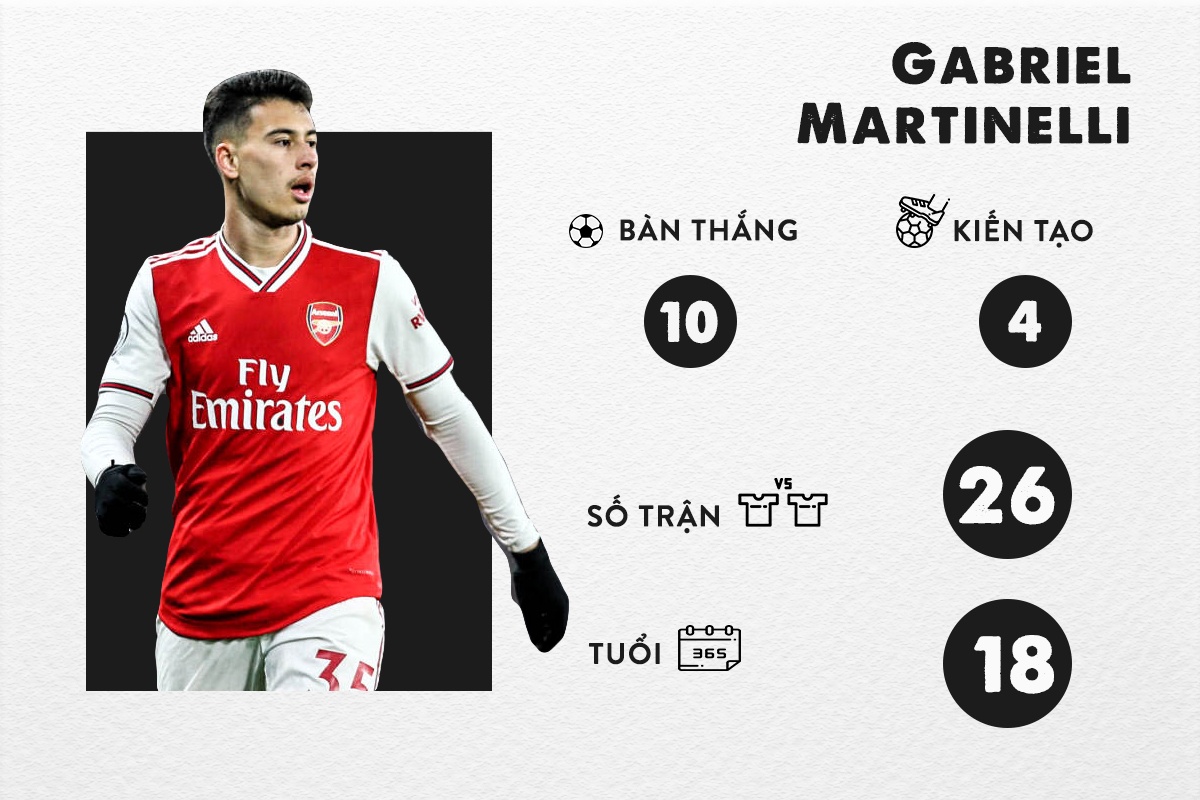 sao tre Champions League anh 4