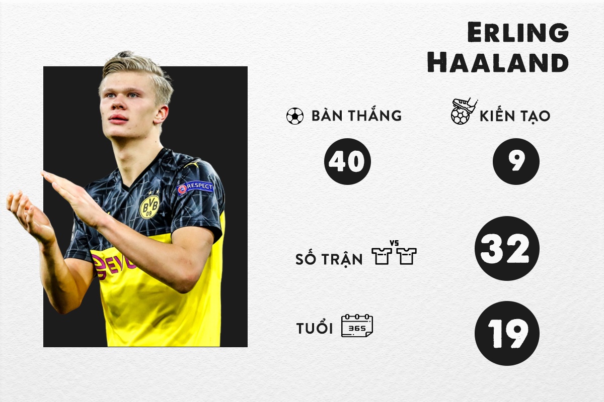 sao tre Champions League anh 1