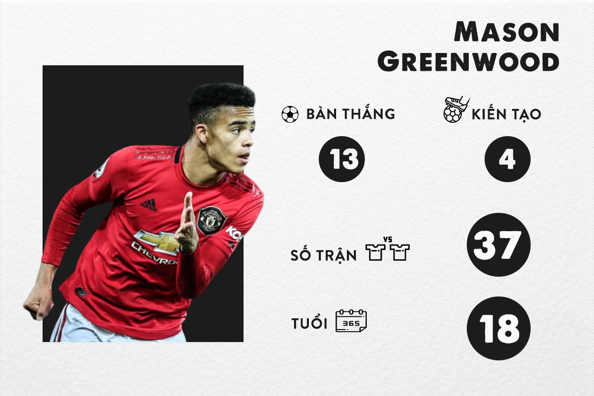 sao tre Champions League anh 3