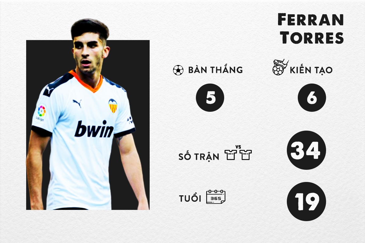 sao tre Champions League anh 8