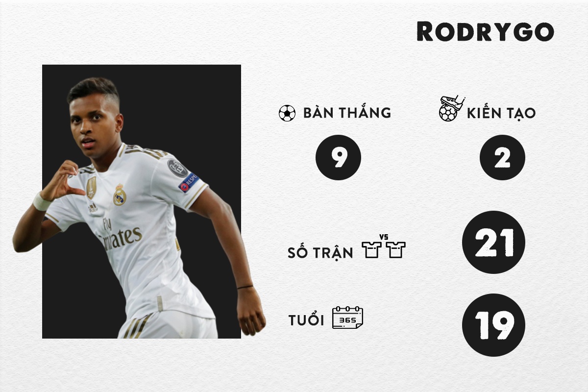 sao tre Champions League anh 7