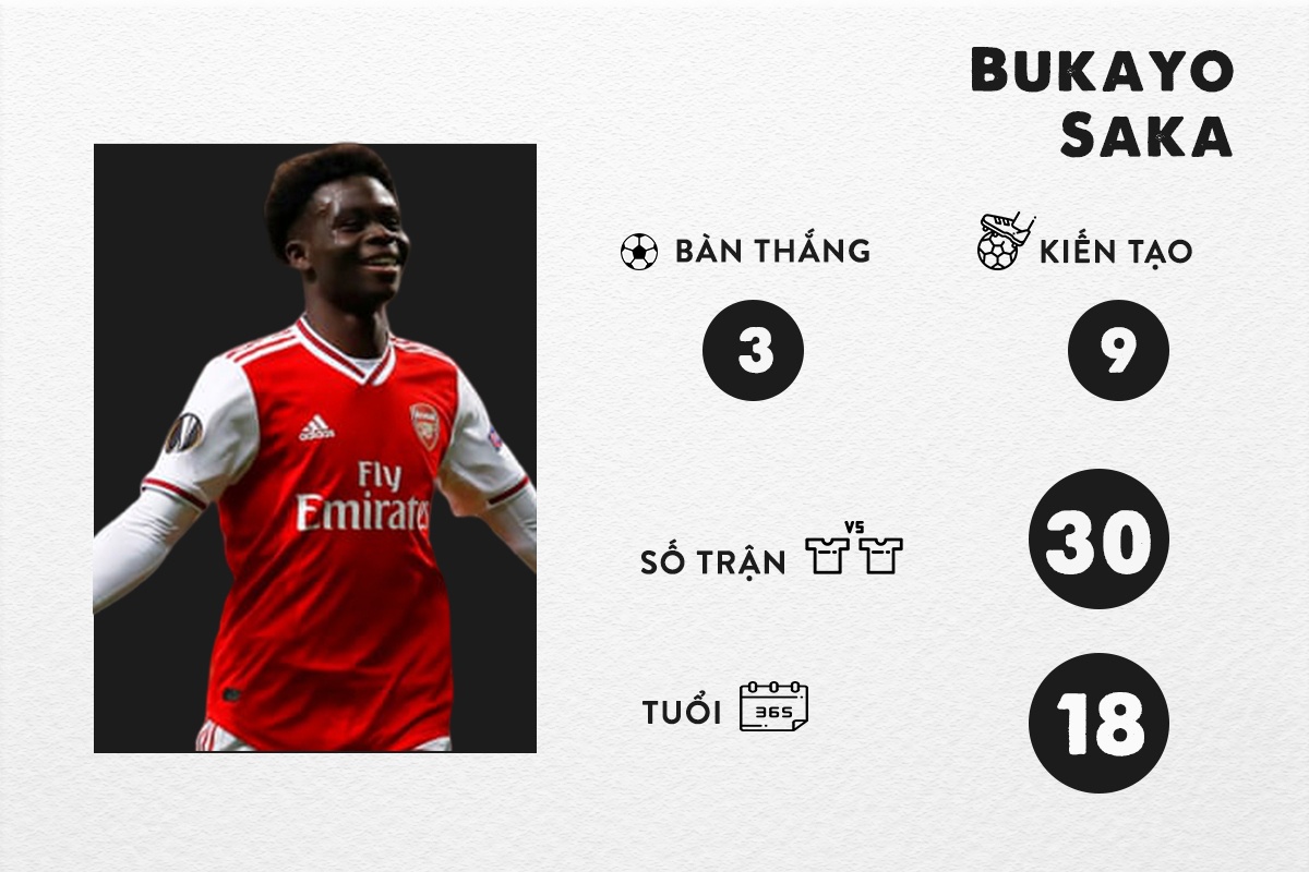 sao tre Champions League anh 6