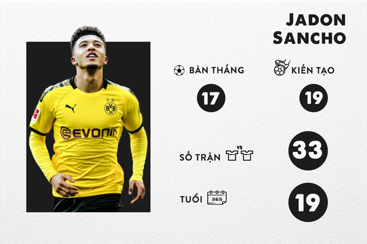 sao tre Champions League anh 2