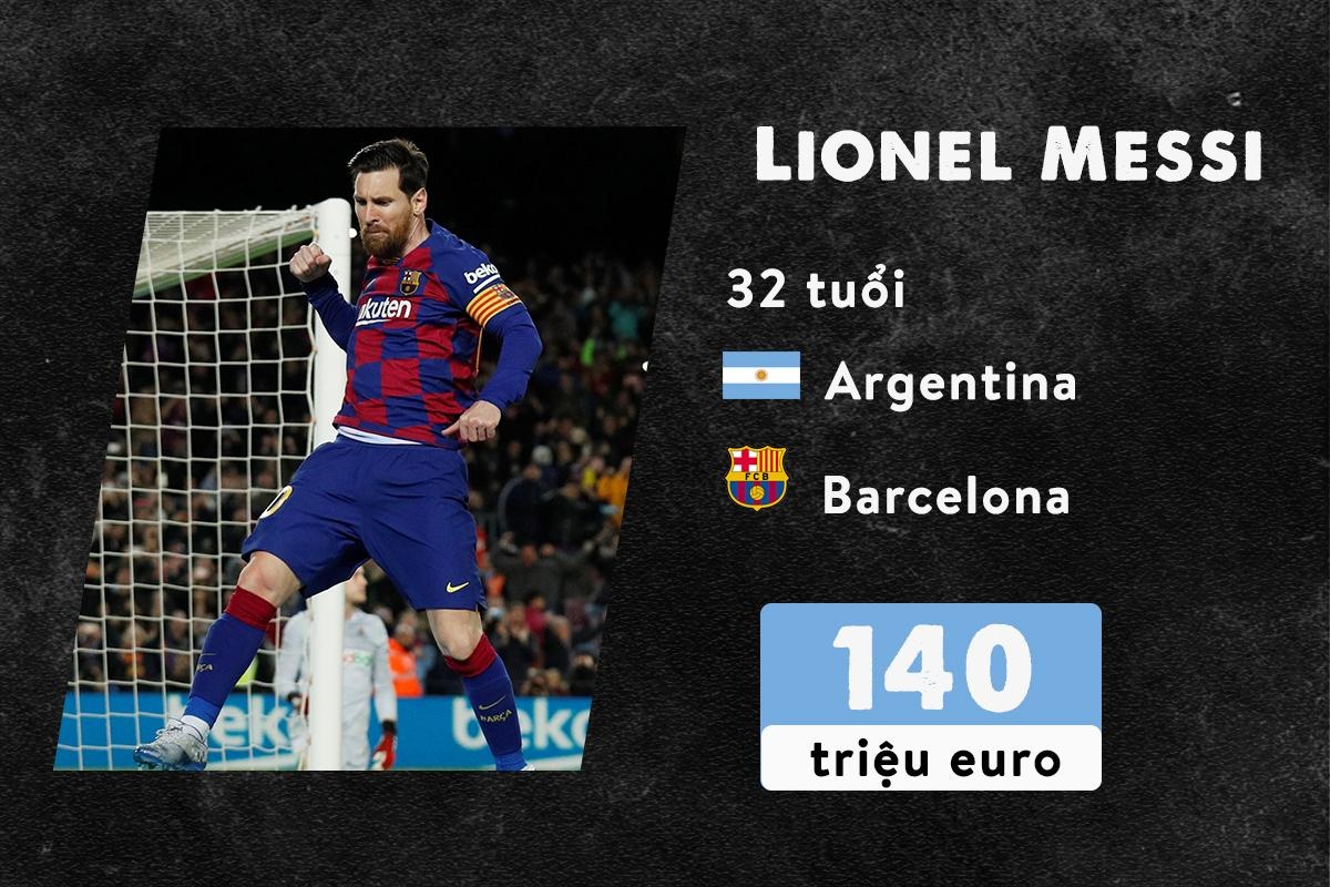 Messi dat nhat La Liga anh 1