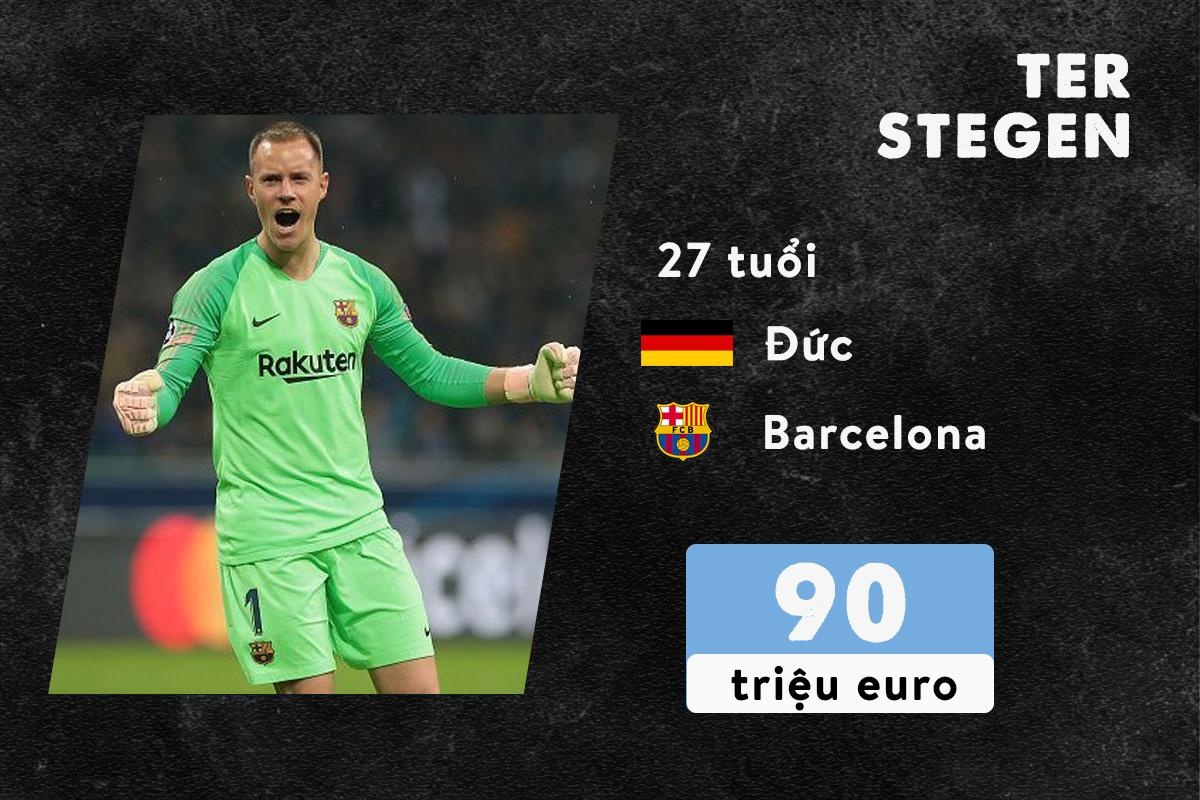 Messi dat nhat La Liga anh 5