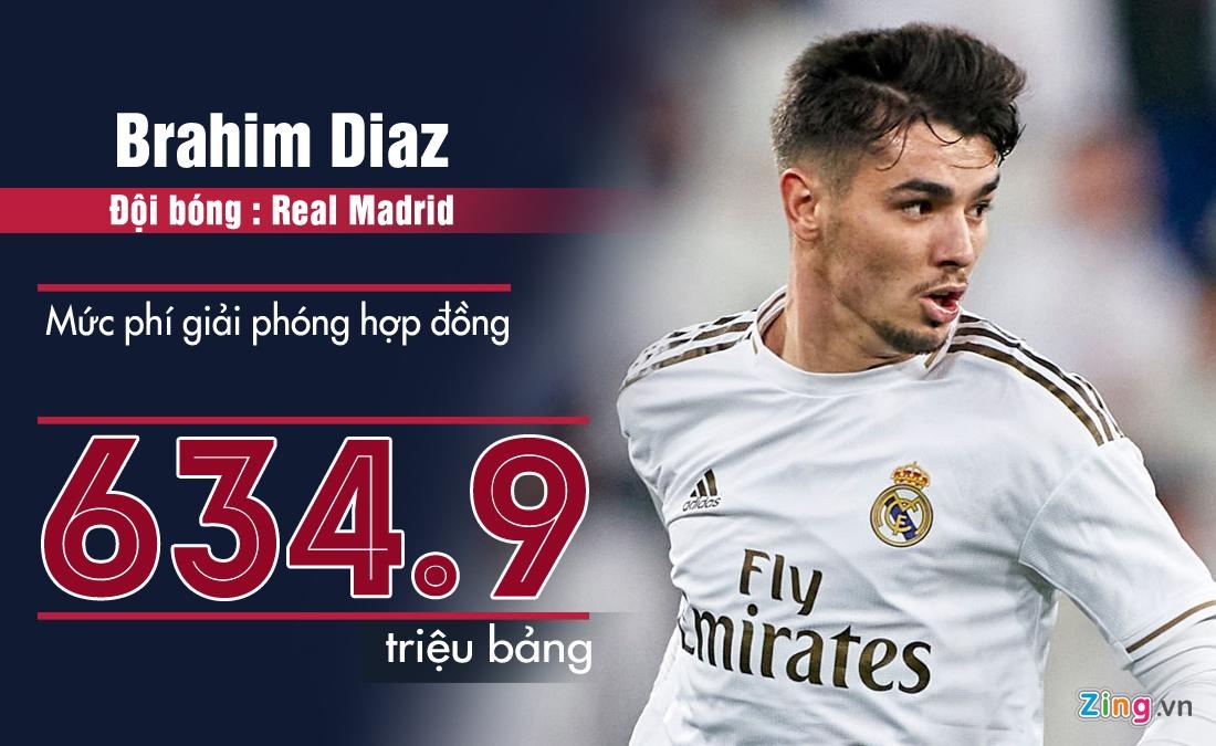 Dieu khoan giai phong Messi anh 3