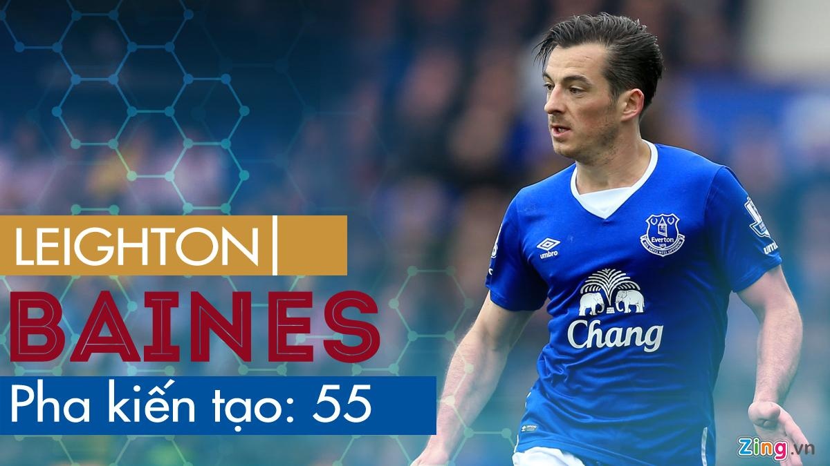 Hau ve kien tao Premier League anh 1