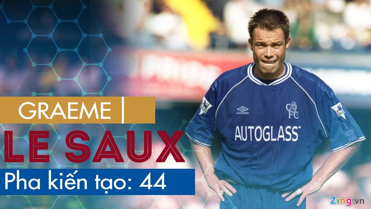 Hau ve kien tao Premier League anh 2