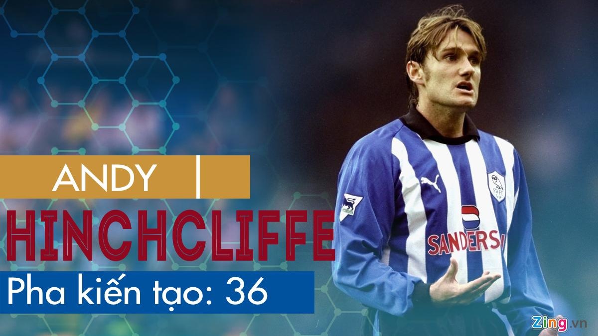 Hau ve kien tao Premier League anh 3