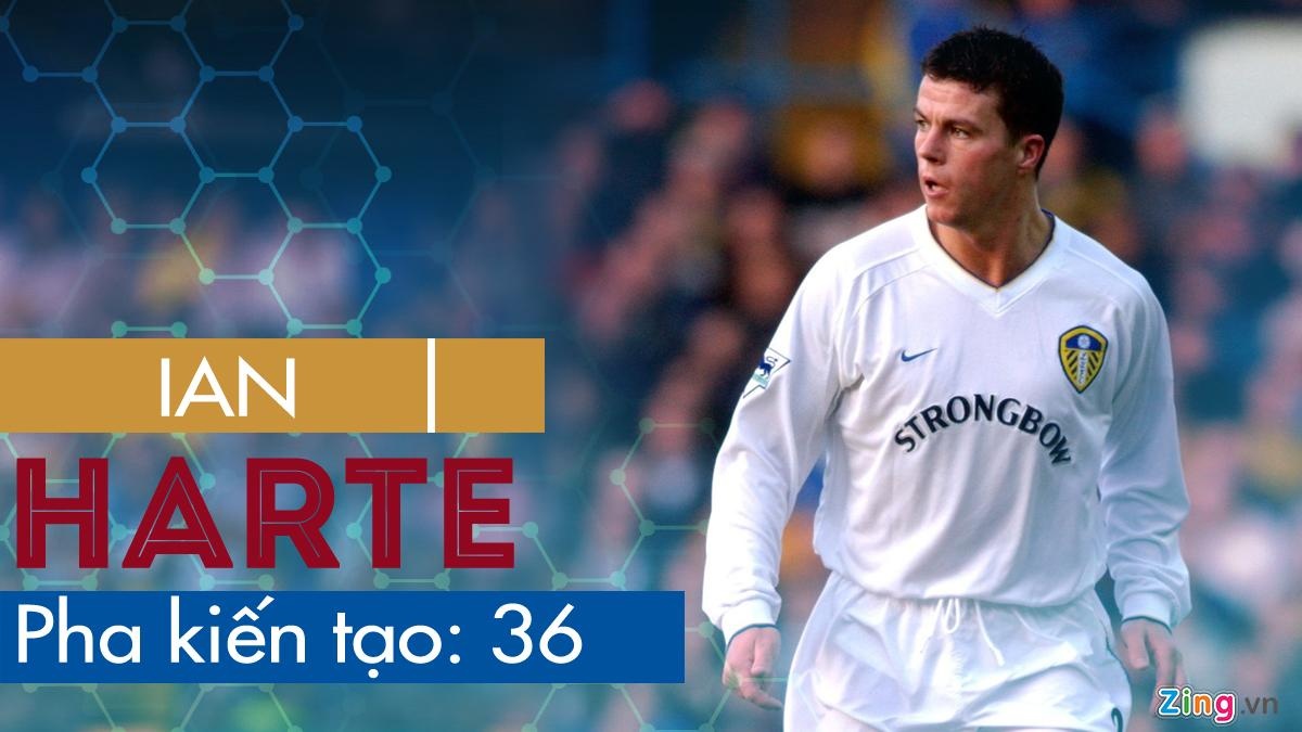 Hau ve kien tao Premier League anh 4