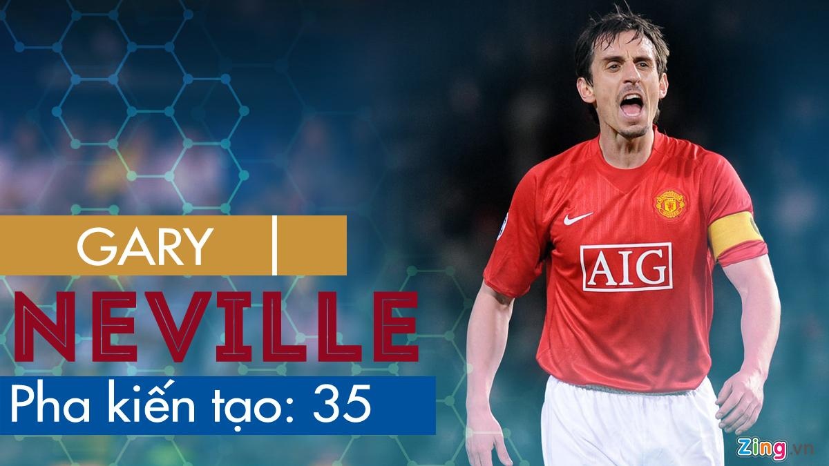 Hau ve kien tao Premier League anh 5