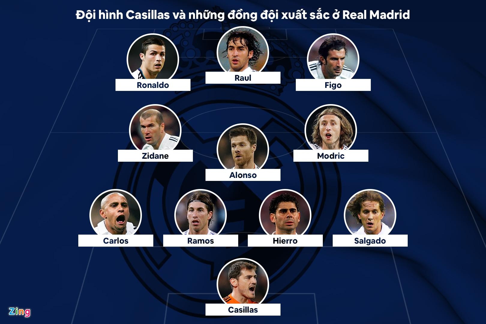 Casillas tranh cu chu tich anh 1