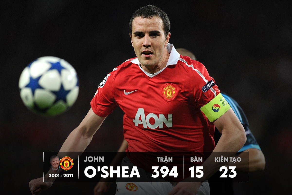 The he 92 Man Utd anh 5