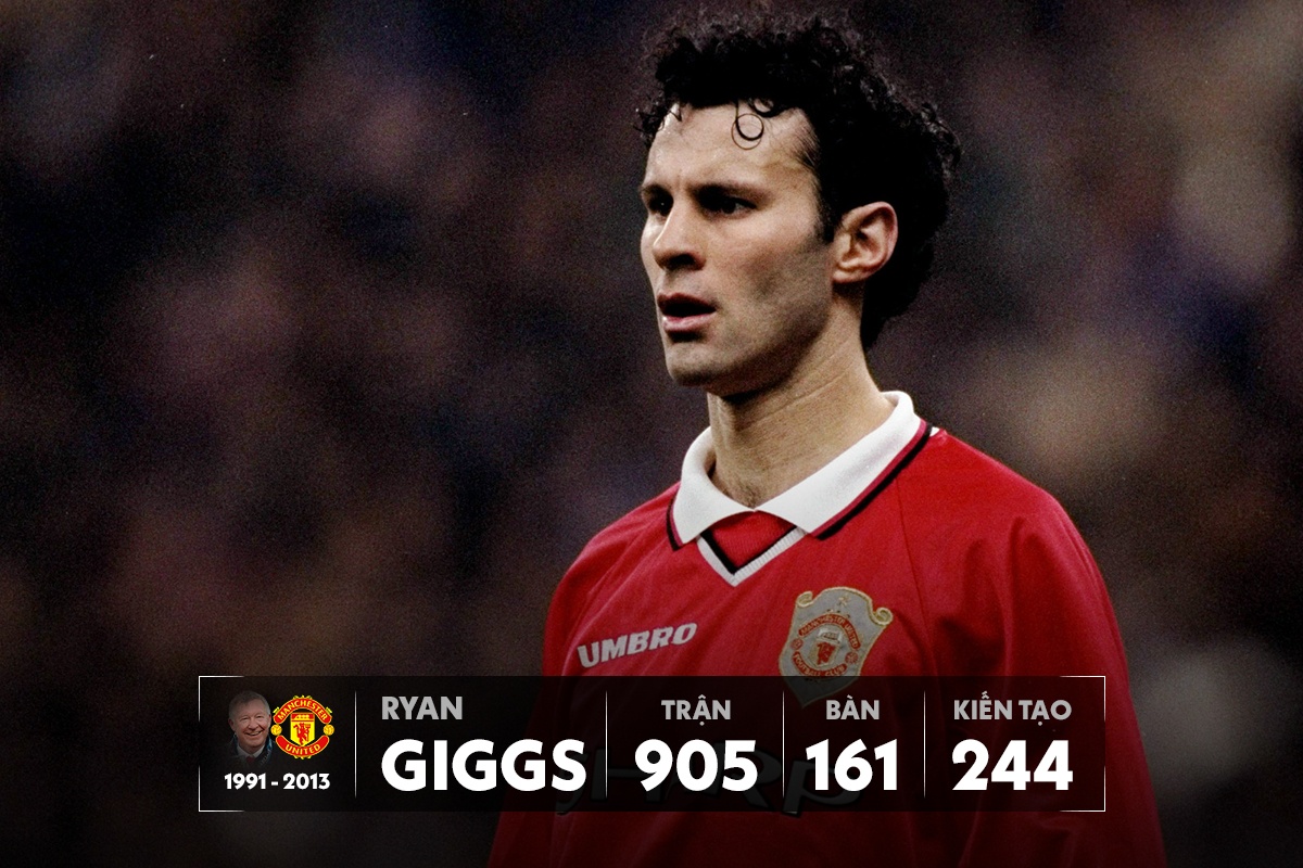 The he 92 Man Utd anh 10