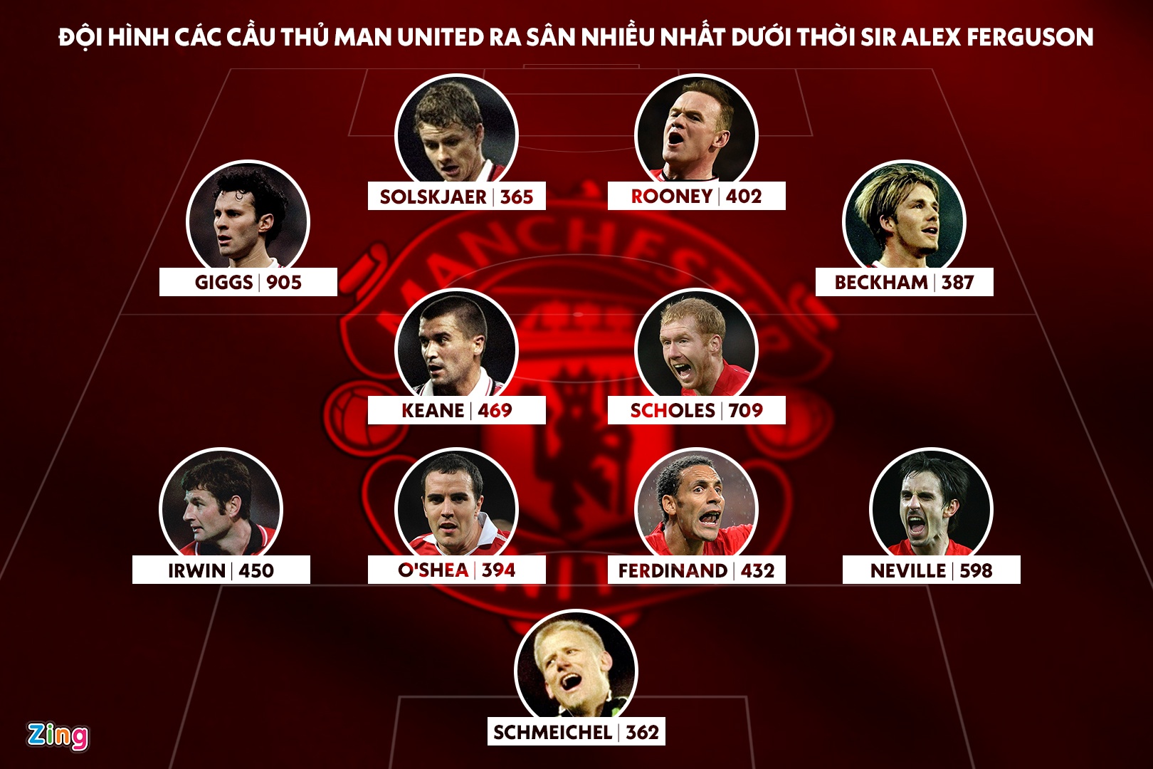 The he 92 Man Utd anh 1