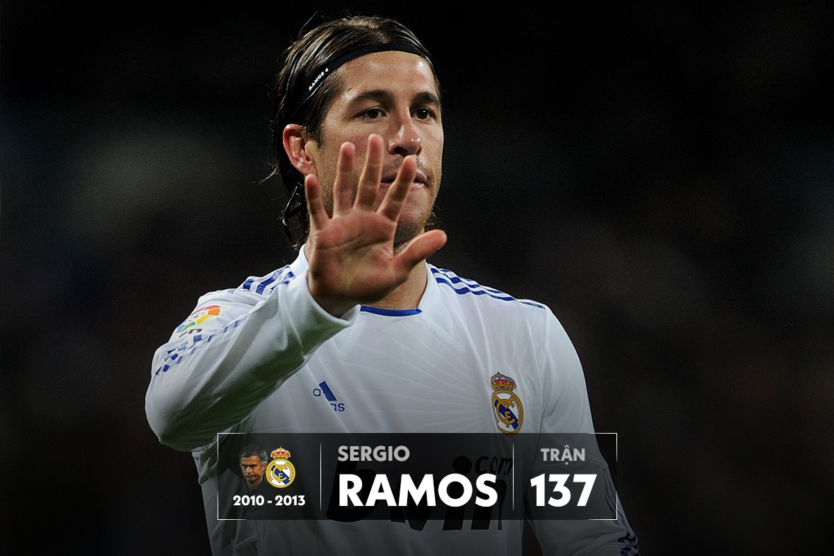 Doi hinh hoc tro cua Mourinho anh 3