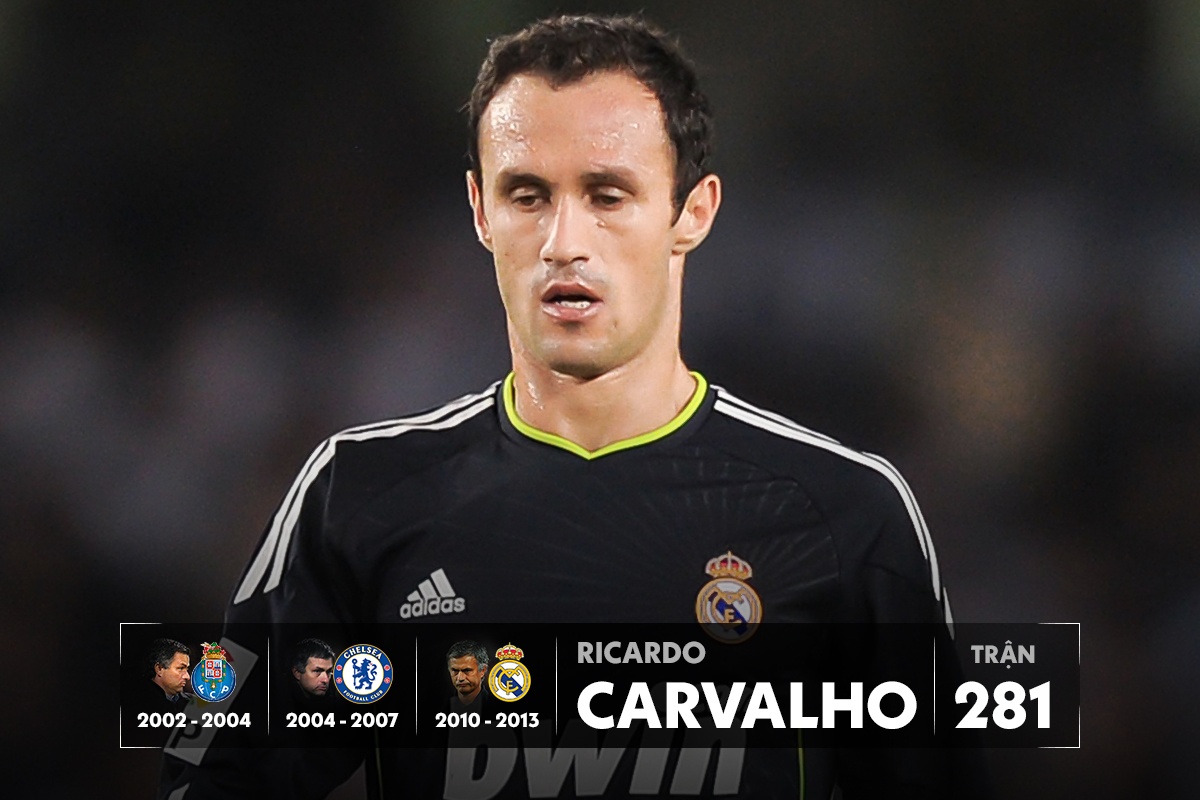 Doi hinh hoc tro cua Mourinho anh 4