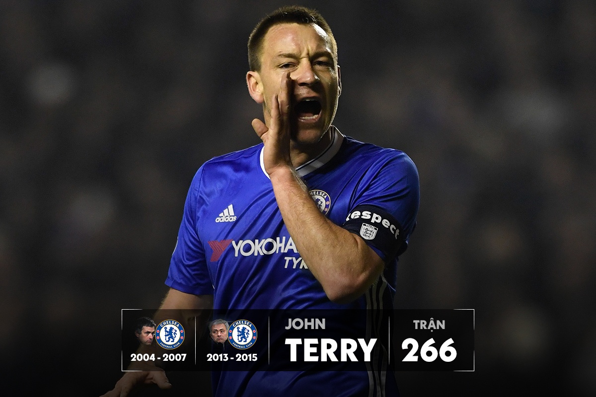 Doi hinh hoc tro cua Mourinho anh 5