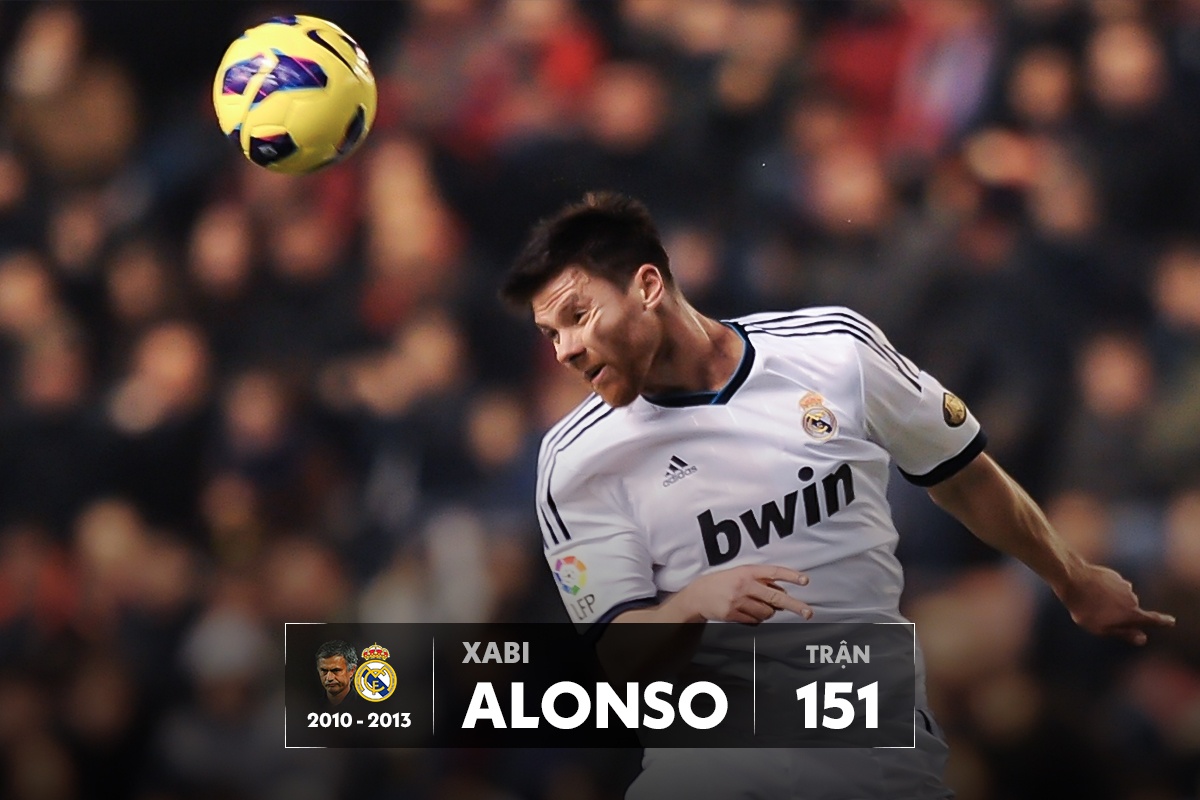 Doi hinh hoc tro cua Mourinho anh 7