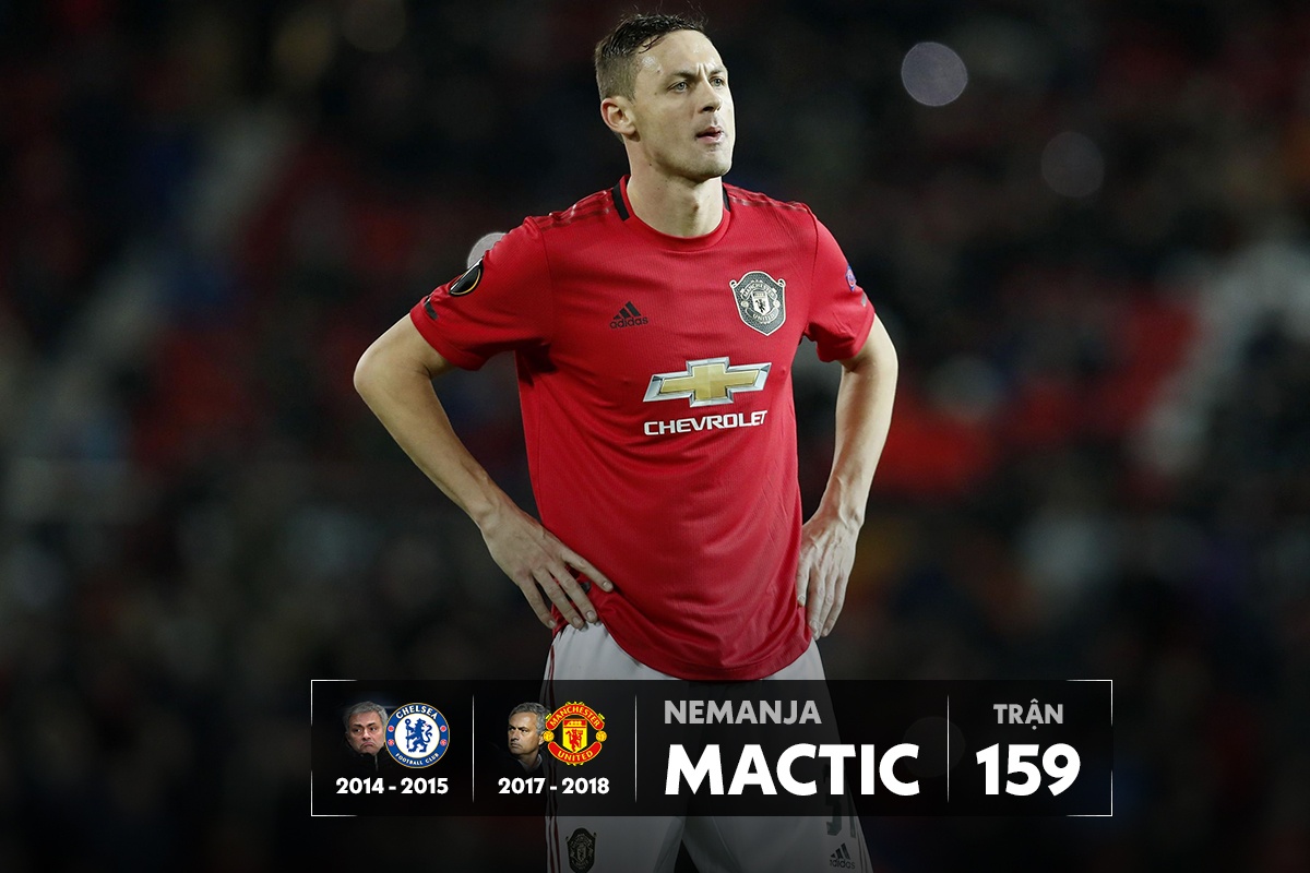 Doi hinh hoc tro cua Mourinho anh 8