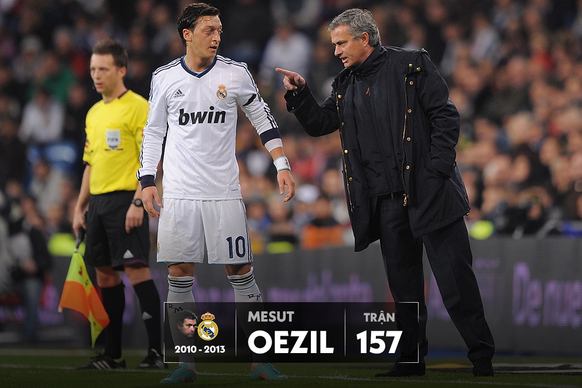 Doi hinh hoc tro cua Mourinho anh 10