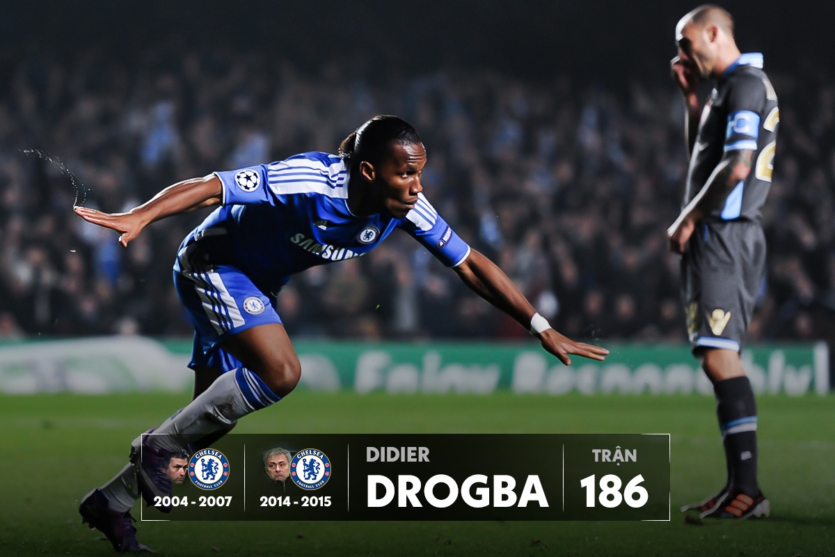 Doi hinh hoc tro cua Mourinho anh 11