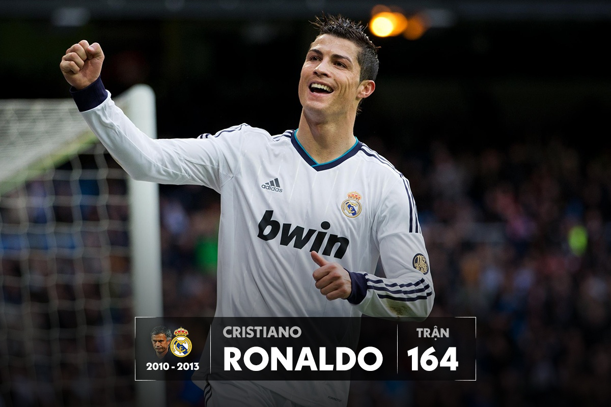 Doi hinh hoc tro cua Mourinho anh 12