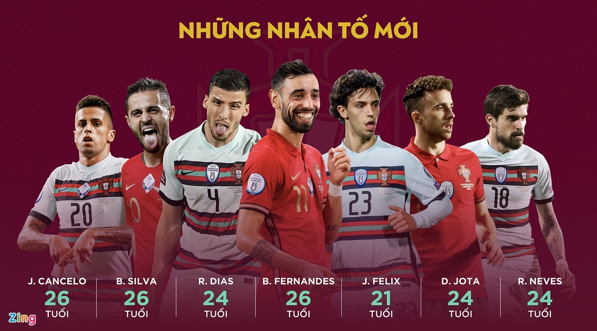 Danh sach tuyen Bo Dao Nha anh 2