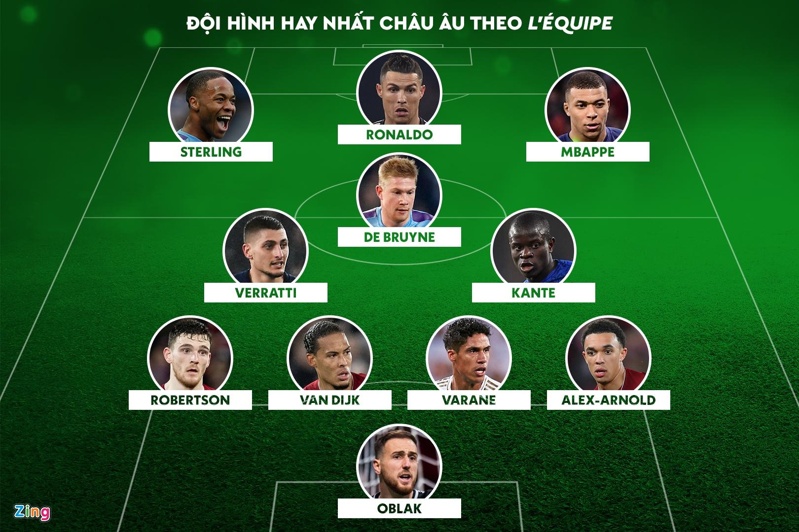 Doi hinh hay nhat chau Au anh 12