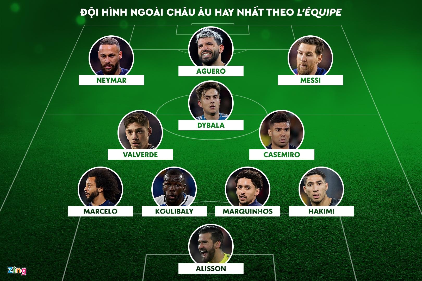 Doi hinh hay nhat chau Au anh 13